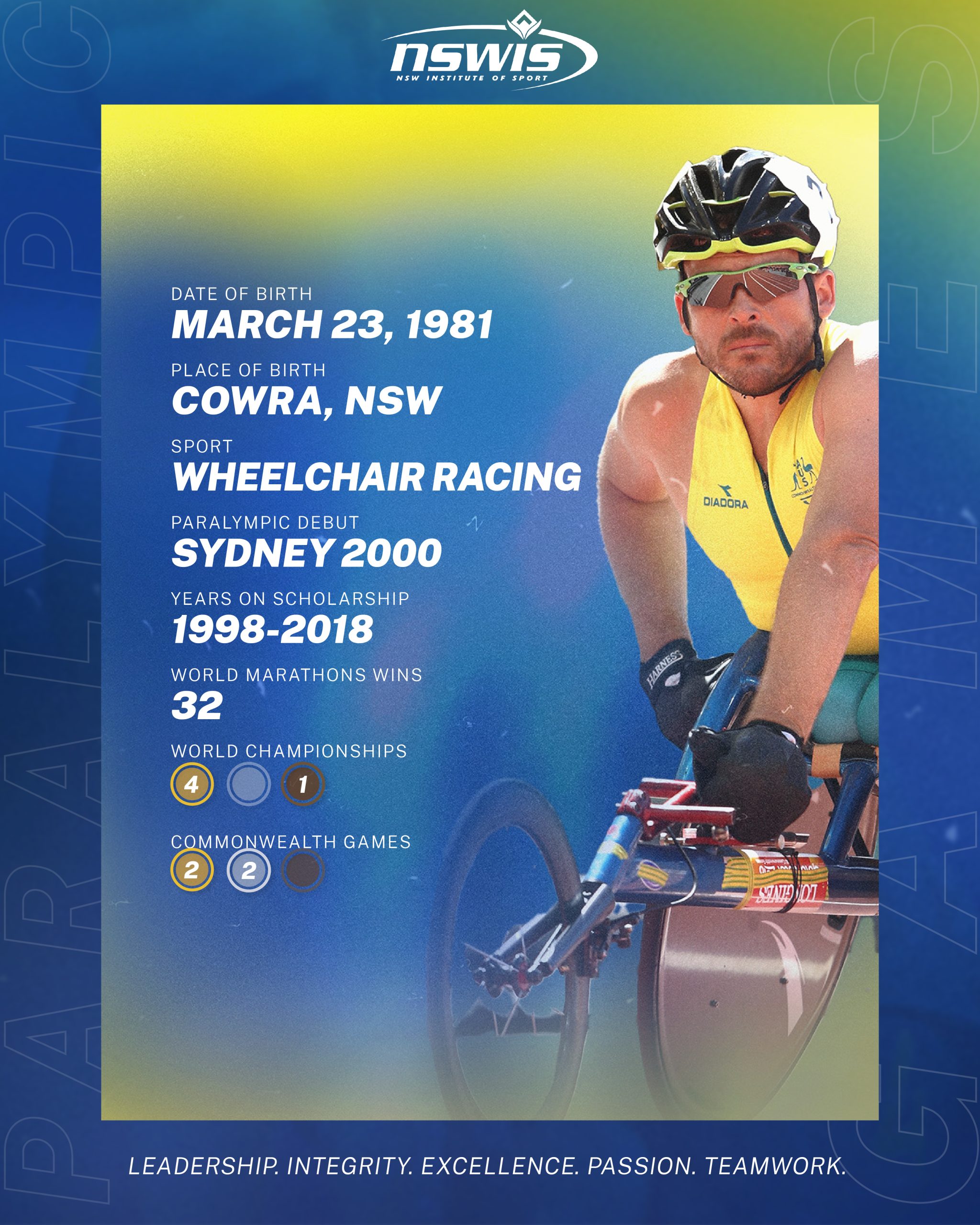 Kurt Fearnley Most Outstanding Bio Card