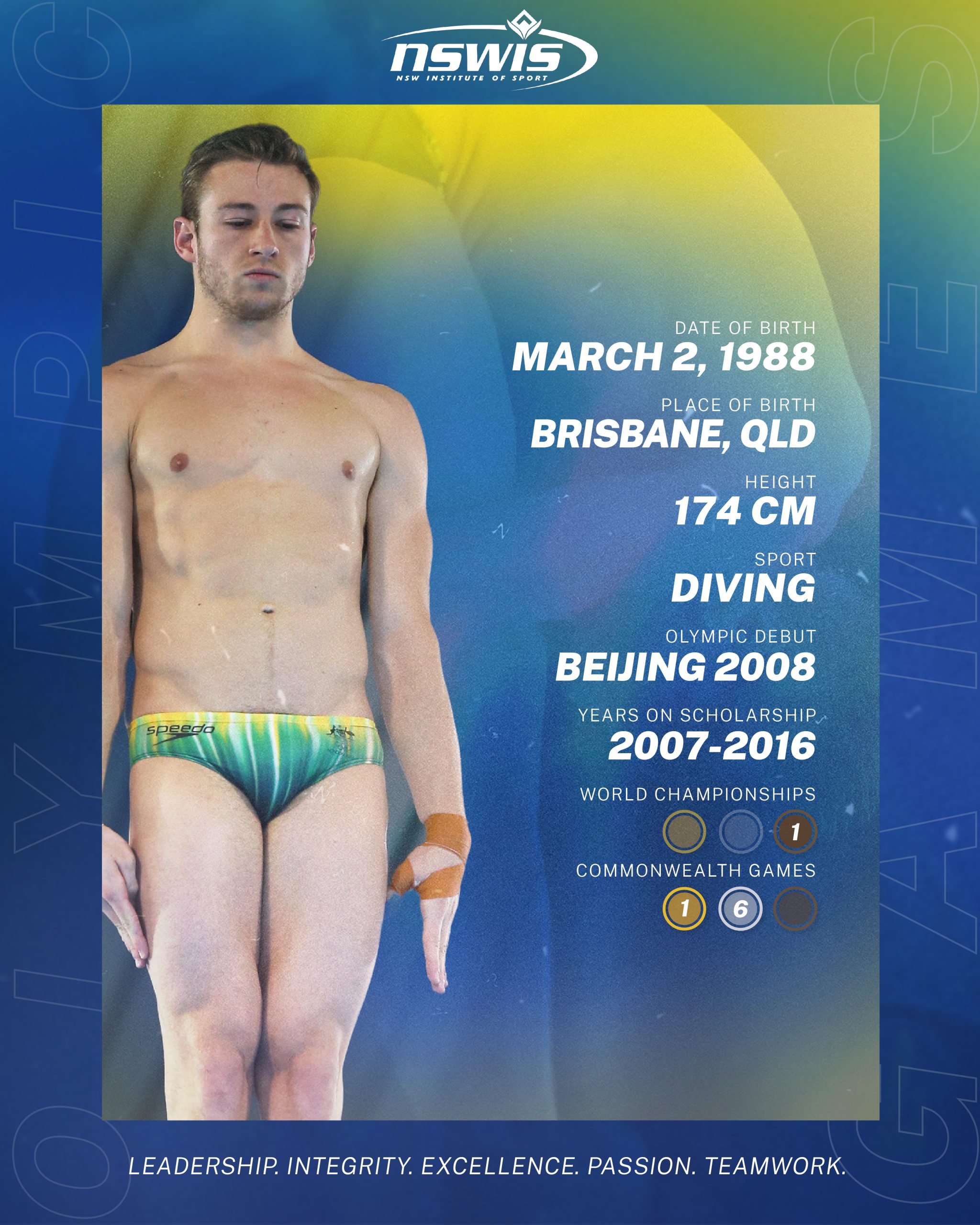 Matthew Mitcham Most Outstanding Bio Card